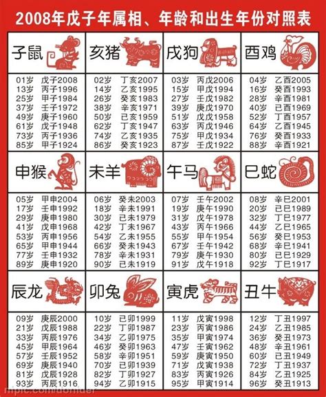 民國69年屬什麼|【十二生肖年份】12生肖年齡對照表、今年生肖 